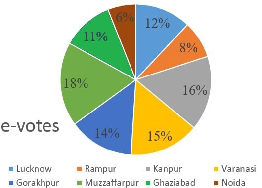 Mixed Graphs Questions for CAT with Answers PDF