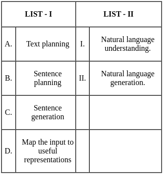 UGC NET Paper 2: Computer Science 11 March 2023 | UGC NET Past Year Papers