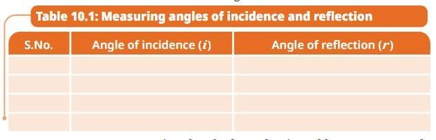 NCERT Based Activity: Light: Mirrors and Lenses | Science Curiosity Class 8 -  New NCERT