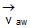 Kinematics, Chapter Notes, Class 11, Physics (IIT-JEE & AIPMT)