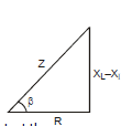 Alternating Current Chapter Notes | Physics Class 12 - NEET
