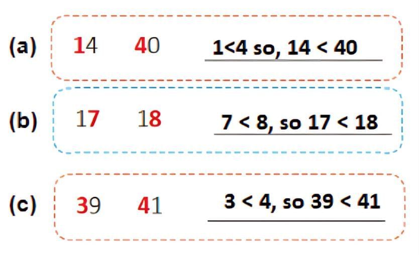 Numbers from 51 to 100 - 1 Class 1 Worksheet Maths