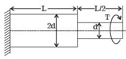 GATE Past Year Questions: Torsion of Shafts | Strength of Materials (SOM) - Mechanical Engineering