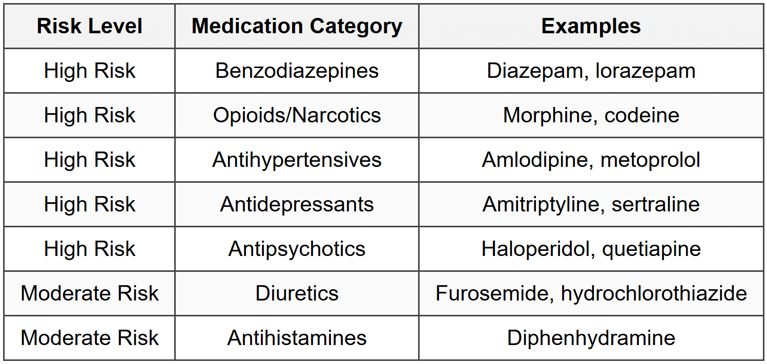 High Risk Medication Data Safety Introduction Chapter Notes - Fundamental of Nursing - Nursing Exams