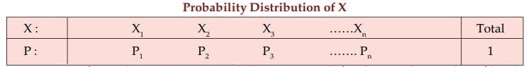 Random Variable - Probability Distribution
