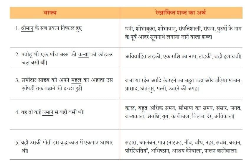 एक टोकरी भर मिट्टी NCERT Solutions | Hindi मल्हार Class 8 - New NCERT