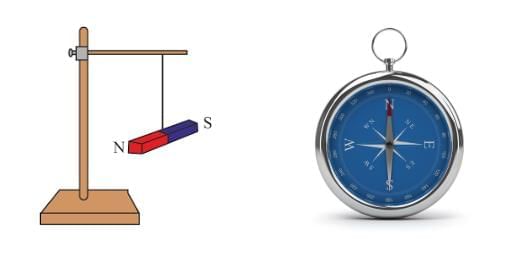 NCERT Summary: Exploring Magnets | Science for Class 6