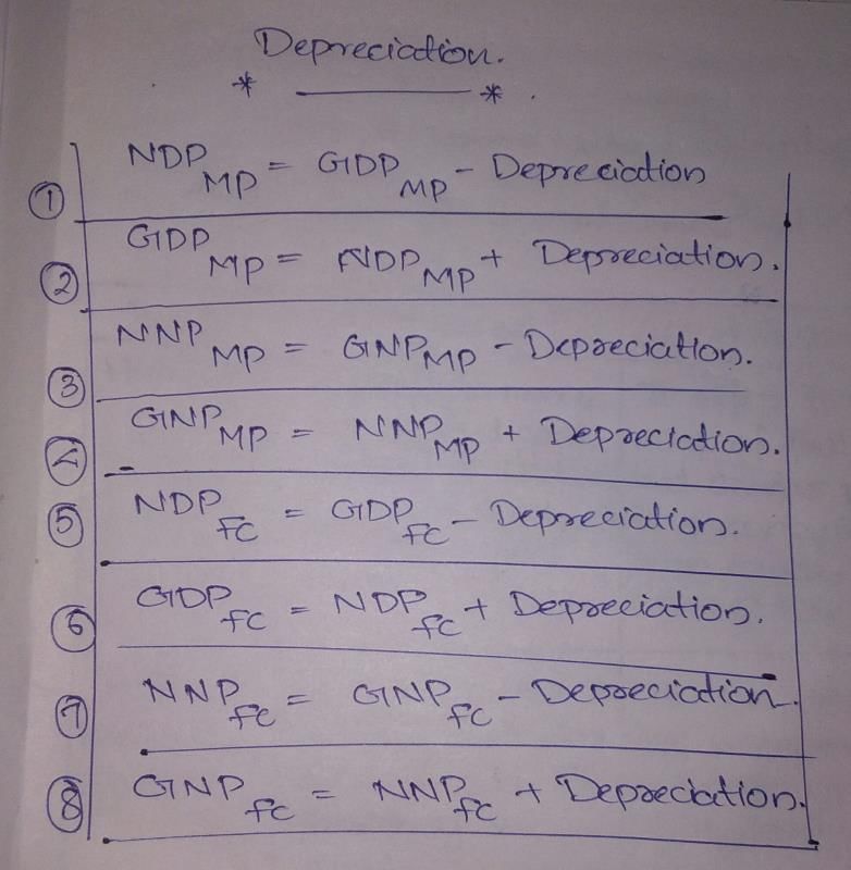 National income - notes - Class 12