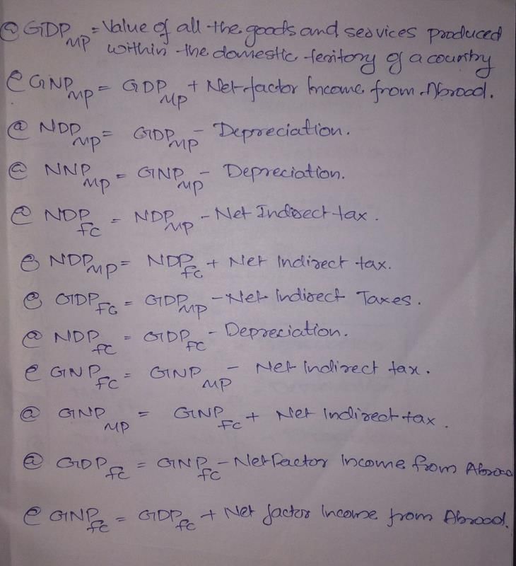 National income - notes - Class 12