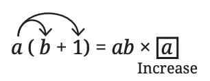 We Distribute, Yet Things Multiply Chapter Notes | Mathematics Class 8- New NCERT (Ganita Prakash)
