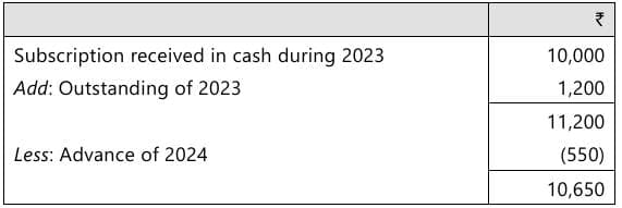 Past Year Questions: Financial Statements of Not-for-Profit Organizations
