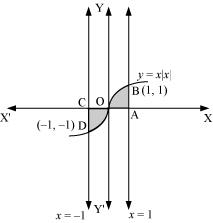 NCERT Solutions Class 12 Maths Chapter 8 - Application of Integral