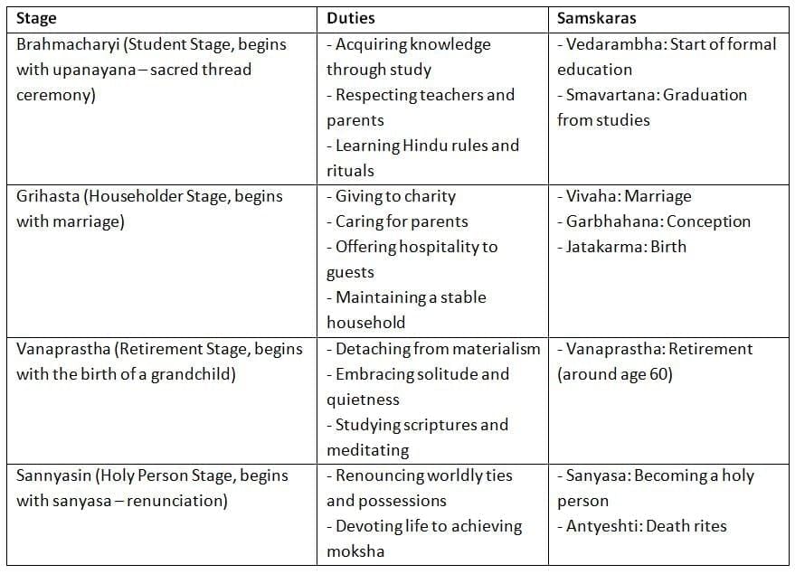 The Four Aims of Human Life | Religion, Philosophy & Ethics for GCSE/IGCSE - Year 11