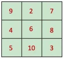 NCERT Solutions for Class 7 Maths Chapter 6 Number Play