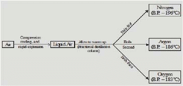 Is Matter Around Us Pure? Class 9 Notes Science Chapter 2