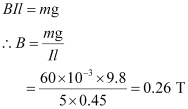 NCERT Solutions Class 12 Physics Chapter 4 - Moving Charges & Magnetism
