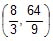 Straight Lines Class 11 Notes, Maths (IIT)
