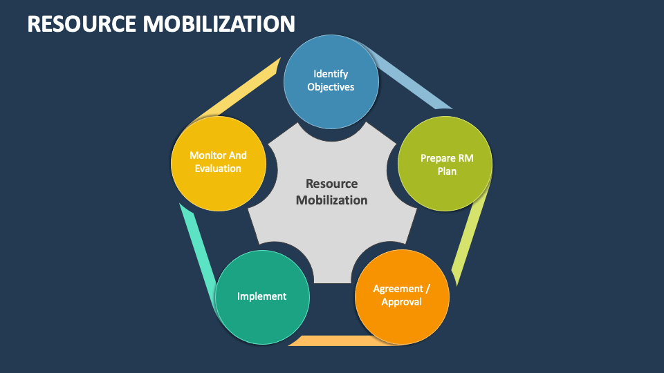 Ramesh Singh Summary: Planning in India- 2 | Indian Economy for UPSC CSE