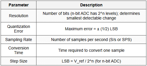 6.1.1 Key Parameters