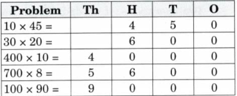 The Dairy Farm NCERT Solutions | Mathematics (Maths Mela) Class 5 - New NCERT