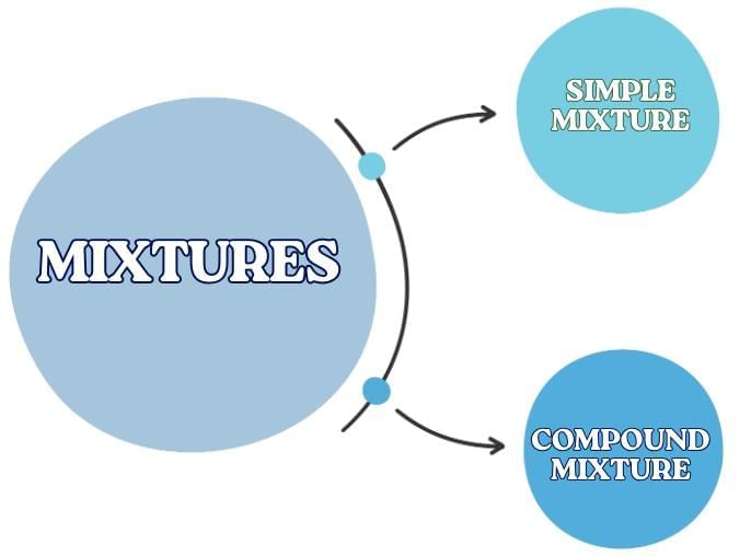 Important Formulas: Alligation & Mixture | Quantitative Aptitude (Quant) - CAT