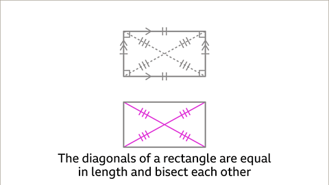Properties of Quadrilaterals - Year 7