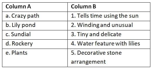 Worksheet: A Concrete Example | Worksheets with Solutions for Class 8