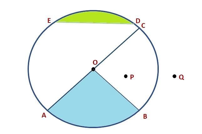 Basic Concepts in Geometry Chapter Notes | Mathematics Class 6 (SSC Board)