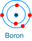 Electronic Configuration (Structure of Atom), Chapter Notes, Class 9, Science
