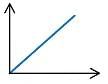 Ohm`s Law | Physics for Grade 10