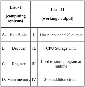 UGC NET Paper 2: Computer Science 23rd August 2024 Shift 1 | UGC NET Past Year Papers