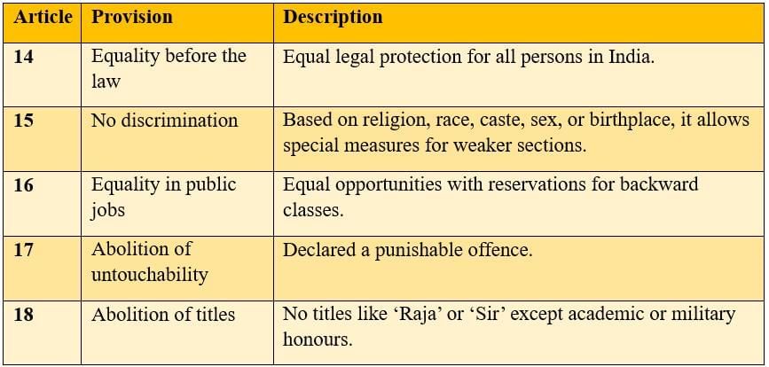Sure Shot Questions for Board Exams: Rights in the Indian Constitution | Political Science Class 11 - Humanities/Arts