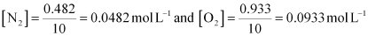 NCERT Solutions Class 11 Chemistry Chapter 6 - Equilibrium