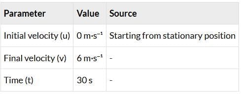 Case 1: Acceleration while Paddling