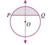 Symmetry Chapter Notes | Mathematics Class 6 ICSE