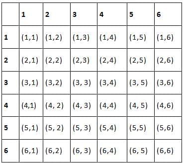 Probability Chapter Notes | Mathematics for Year 11