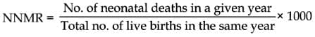 Preventive Obstetrics, Paediatrics and Geriatrics Chapter Notes | Preventive and Social Medicine (PSM) - NEET PG