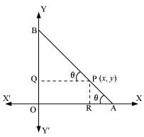 NCERT Solutions Class 11 Maths Chapter 10 - Conic Sections