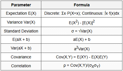 4.2 Random Variables