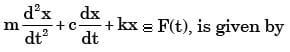 GATE Past Year Questions: Forced Vibration