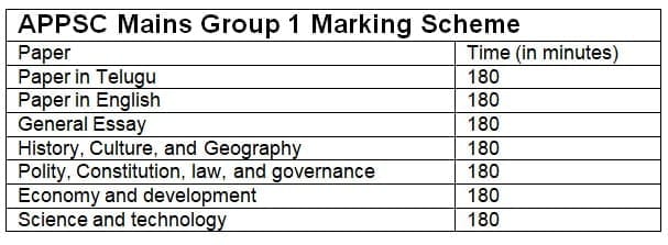 APPSC Mains Group 1 Exam Pattern 