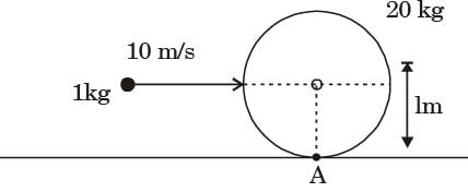 GATE Past Year Questions: Impulse & Momentum | Engineering Mechanics - Civil Engineering (CE)
