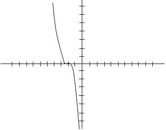 Functions Questions for CAT with Answers PDF
