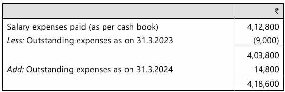 Past Year Questions: Accounts from Incomplete Records