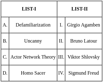 UGC NET Paper 2: English 7th Jan 2025 Shift 2 | UGC NET Past Year Papers