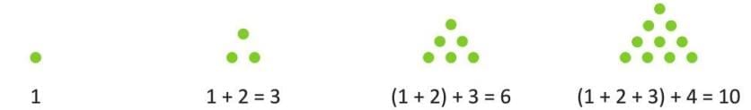 Patterns Chapter Notes | Mathematics for JSS 2