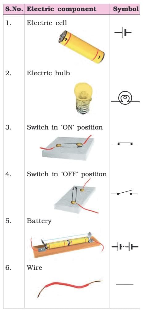 Current Electricity and Magnetism Chapter Notes | General Science Class 8 (Maharashtra Board)