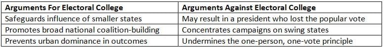 Electing a President Chapter Notes | AP U.S Government and Politics - Grade 12