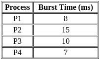 UGC NET Paper 2: Computer Science 11 March 2023 | UGC NET Past Year Papers