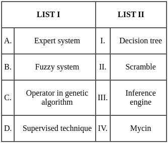 UGC NET Paper 2: Computer Science 17th June 2023 | UGC NET Past Year Papers